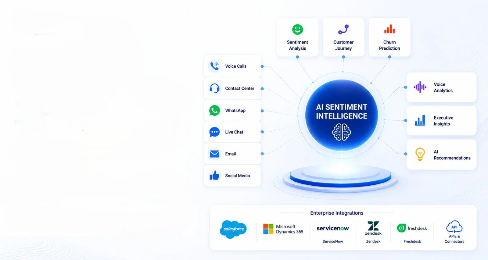 AI-Powered Customer Intelligence Platform